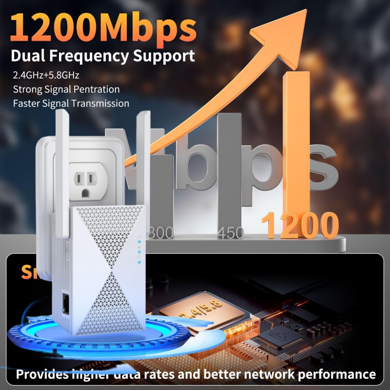 Home Security Bundle - Répéteur WiFi 1200Mbps, extension de Signal