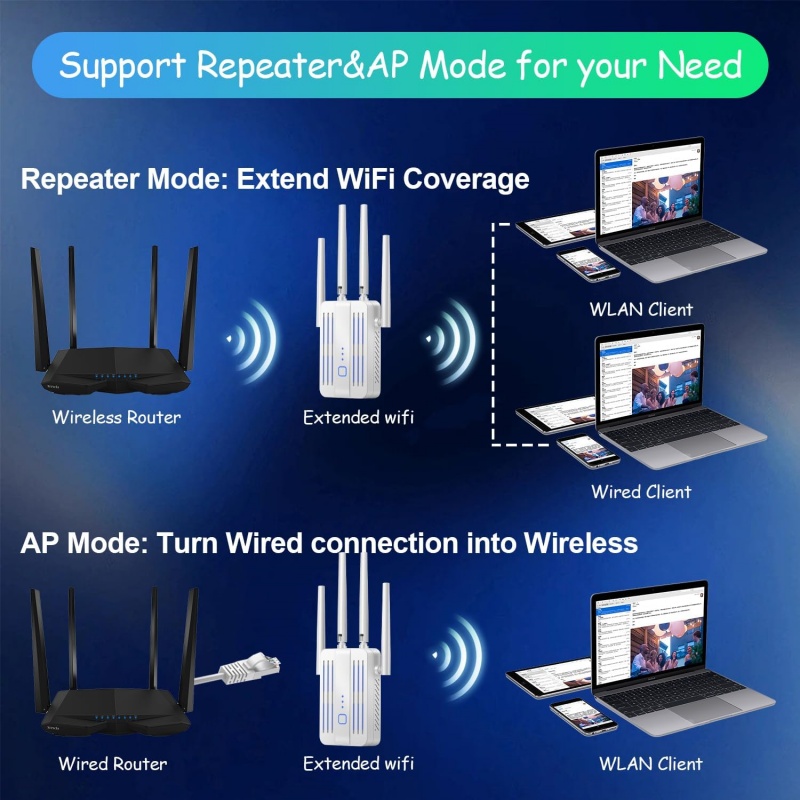 1200Mbps WiFi répéteur Extende - Home Security Bundle avis et prix
