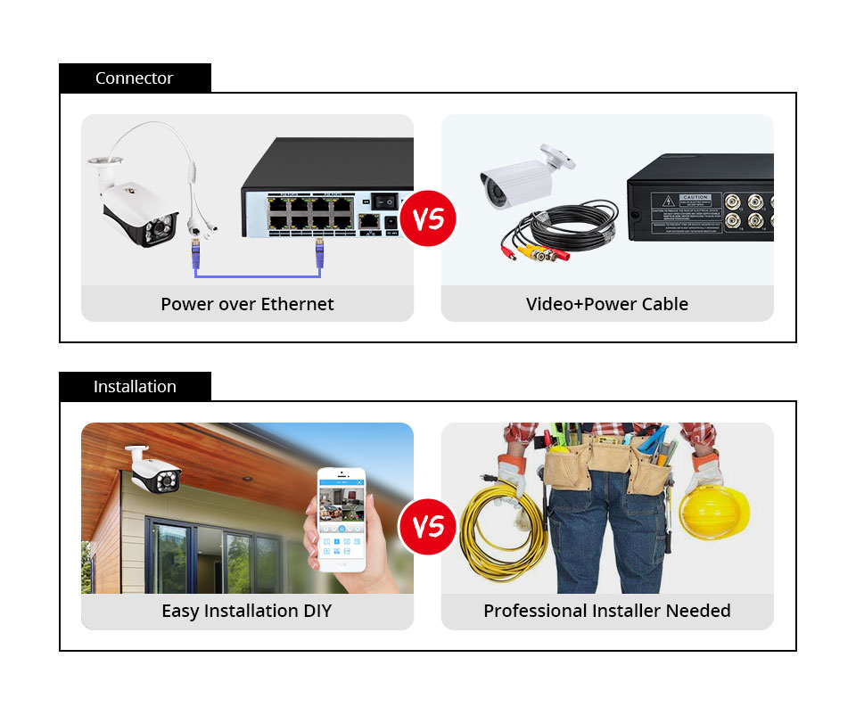 8MP 4K camera video surveillan - Home Security Kit avis et prix