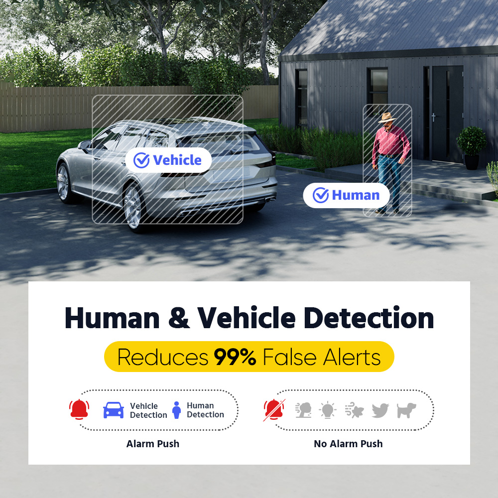 Systèmes de surveillance domes - Home Security And Camera System avis et prix