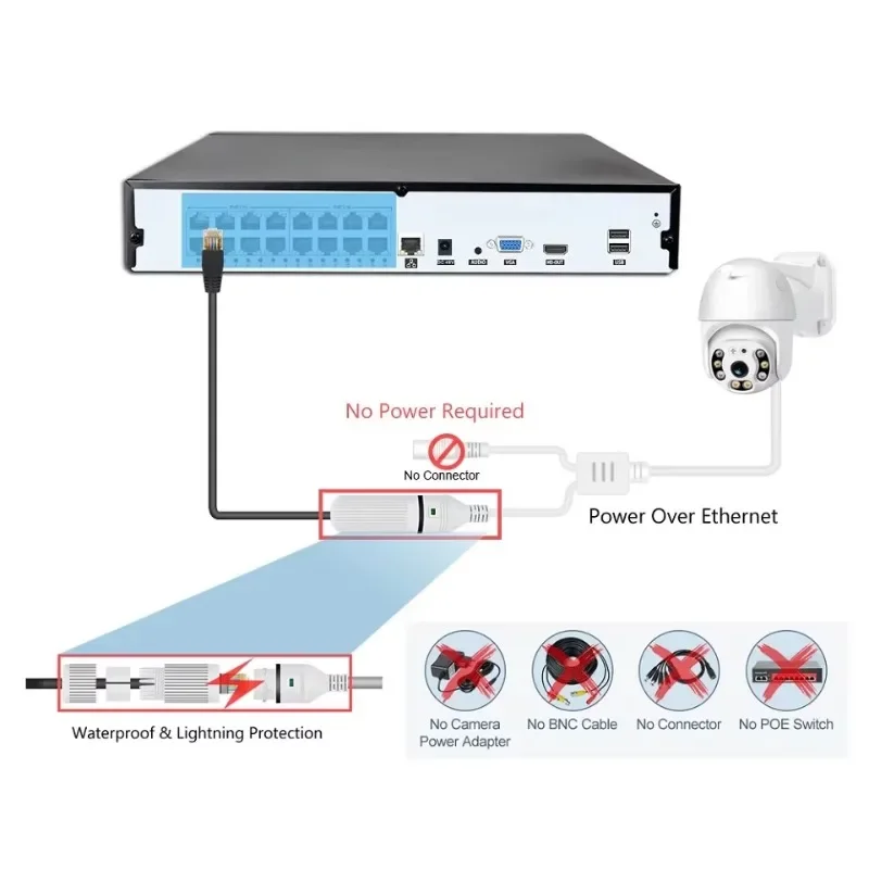 Kit caméra CCTV filaire Colorv - Home Security And Camera System avis et prix