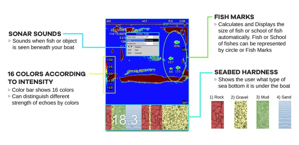 Détecteur de poissons commerci - Keypad Alarm Panel avis et prix