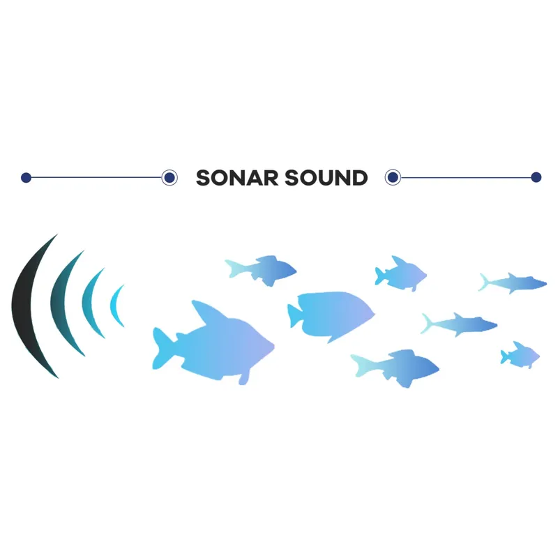 Détecteur de poissons commerci - Keypad Alarm Panel avis et prix