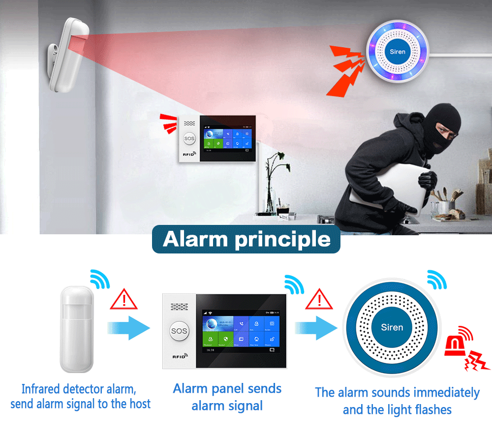 Alarme sirène d'intérieur sans - Home Security Tools avis et prix
