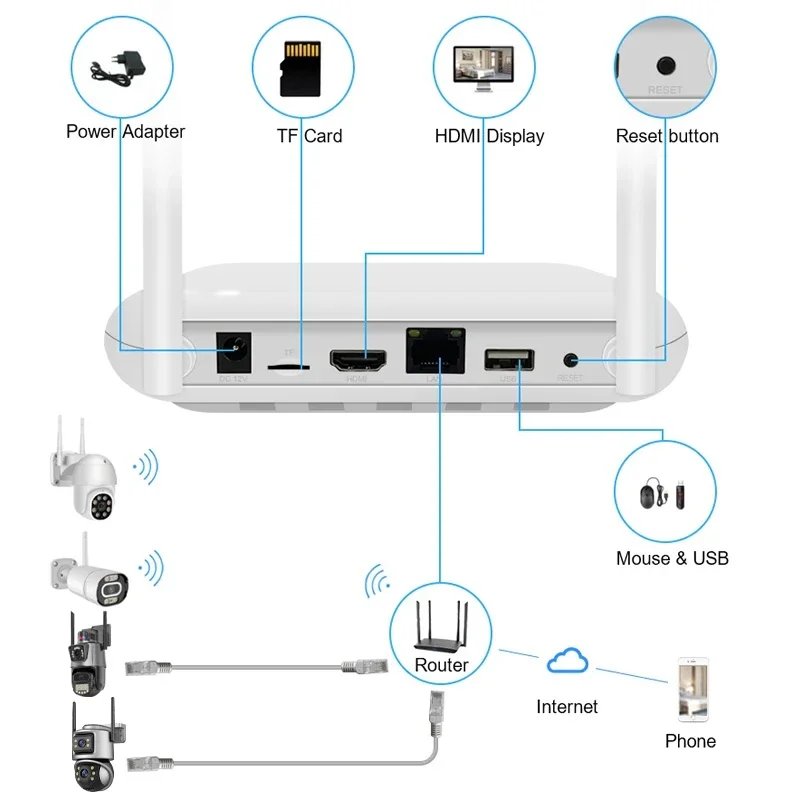 Système de caméra de sécurité  - Home Security And Camera System avis et prix