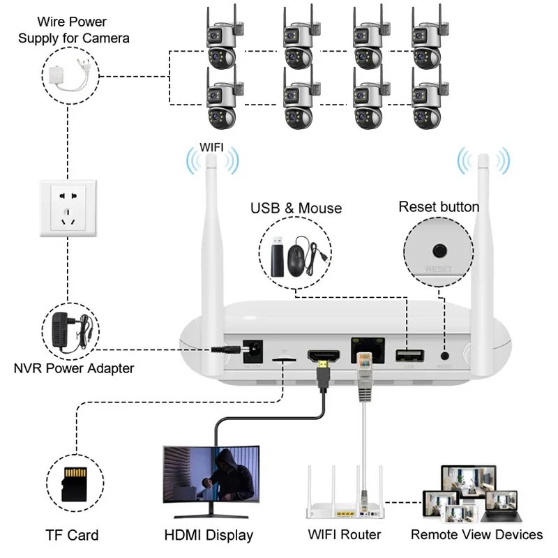 Système de caméra de sécurité  - Home Security And Camera System avis et prix