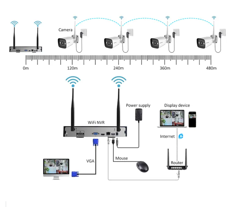 Système de caméra de sécurité  - Home Security And Camera System avis et prix
