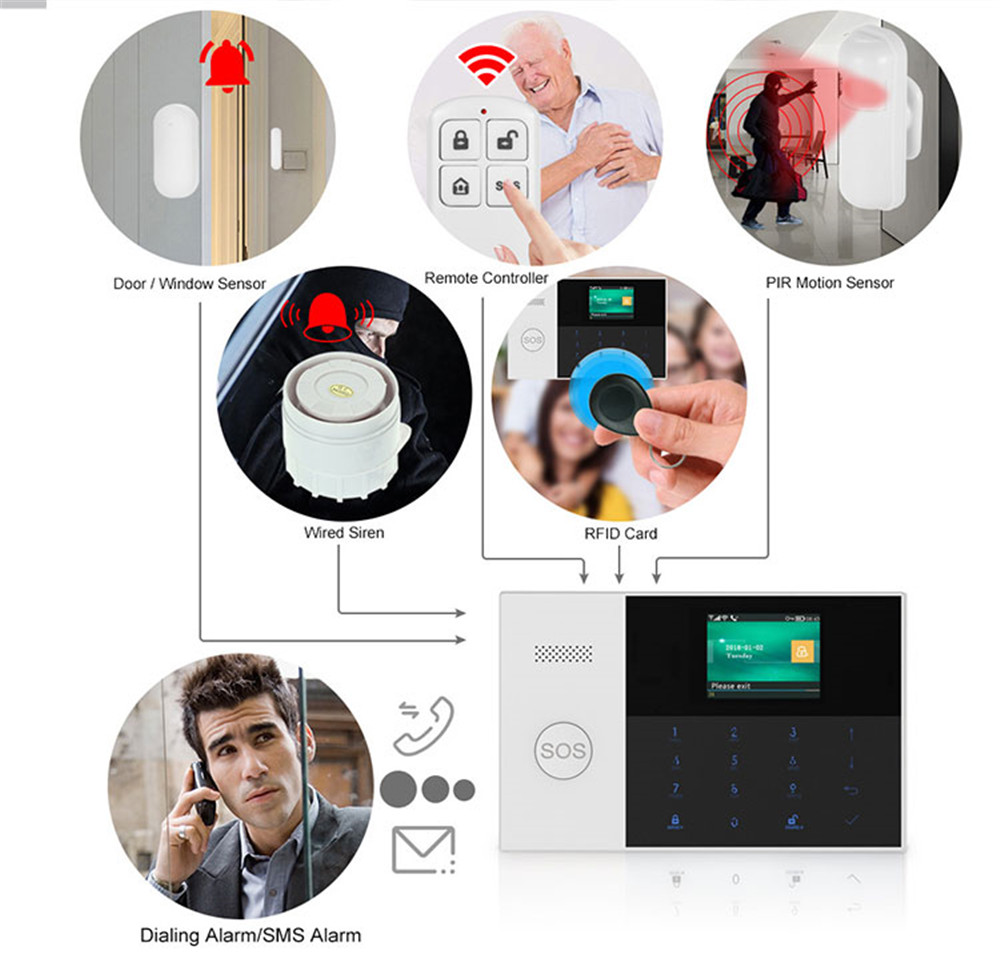 PGST PF-50 télécommande sans f - Home Security Kit avis et prix