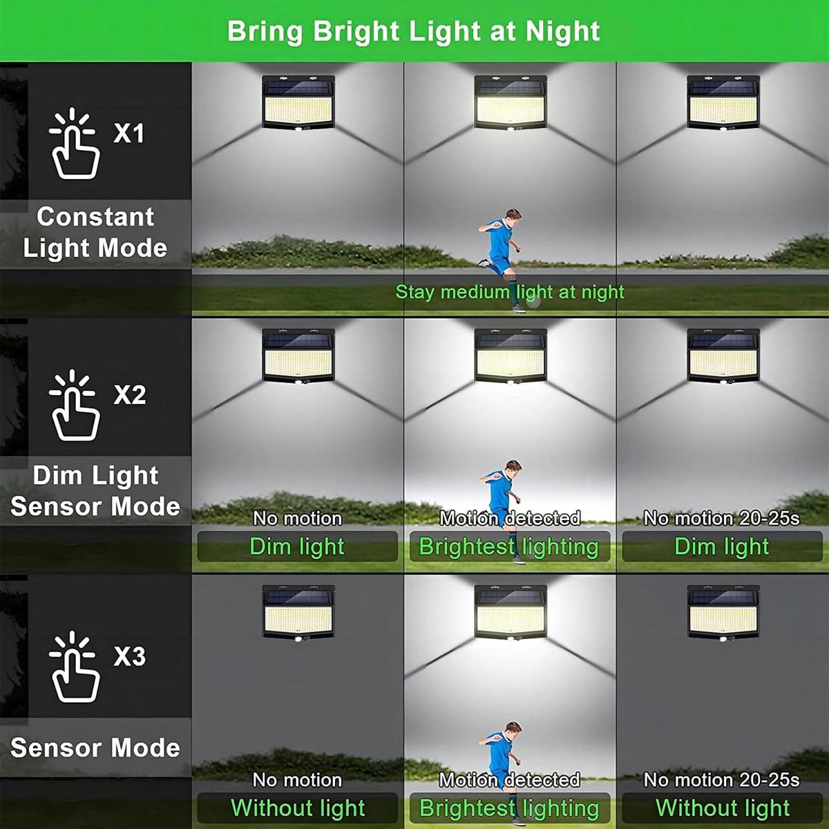 Applique murale LED 3 faces, a - Home Security Flood Lights avis et prix