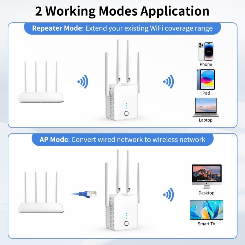 Répéteur WiFi double bande 120 - Home Security Bundle avis et prix