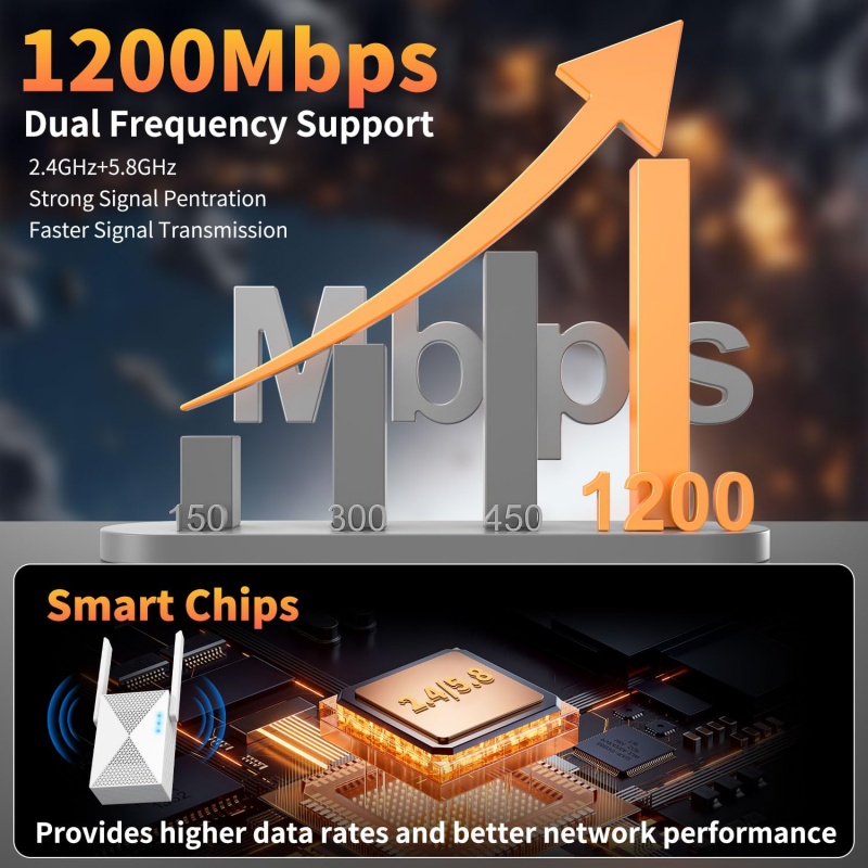 Répéteur WiFi 1200Mbps, extens - Home Security Bundle avis et prix