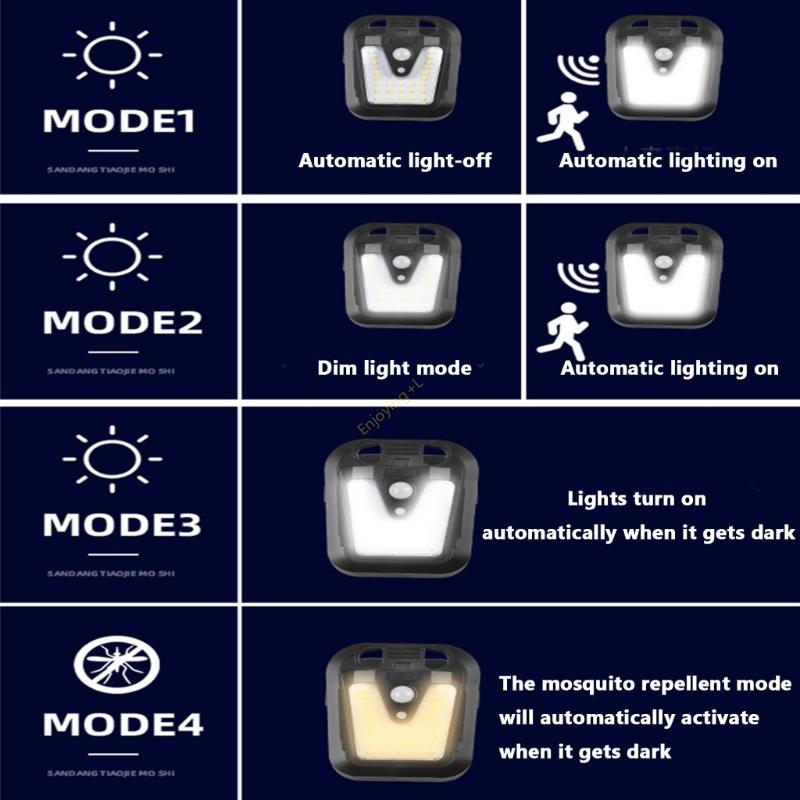 Projecteur à capteur mouvement - Home Security Flood Lights avis et prix