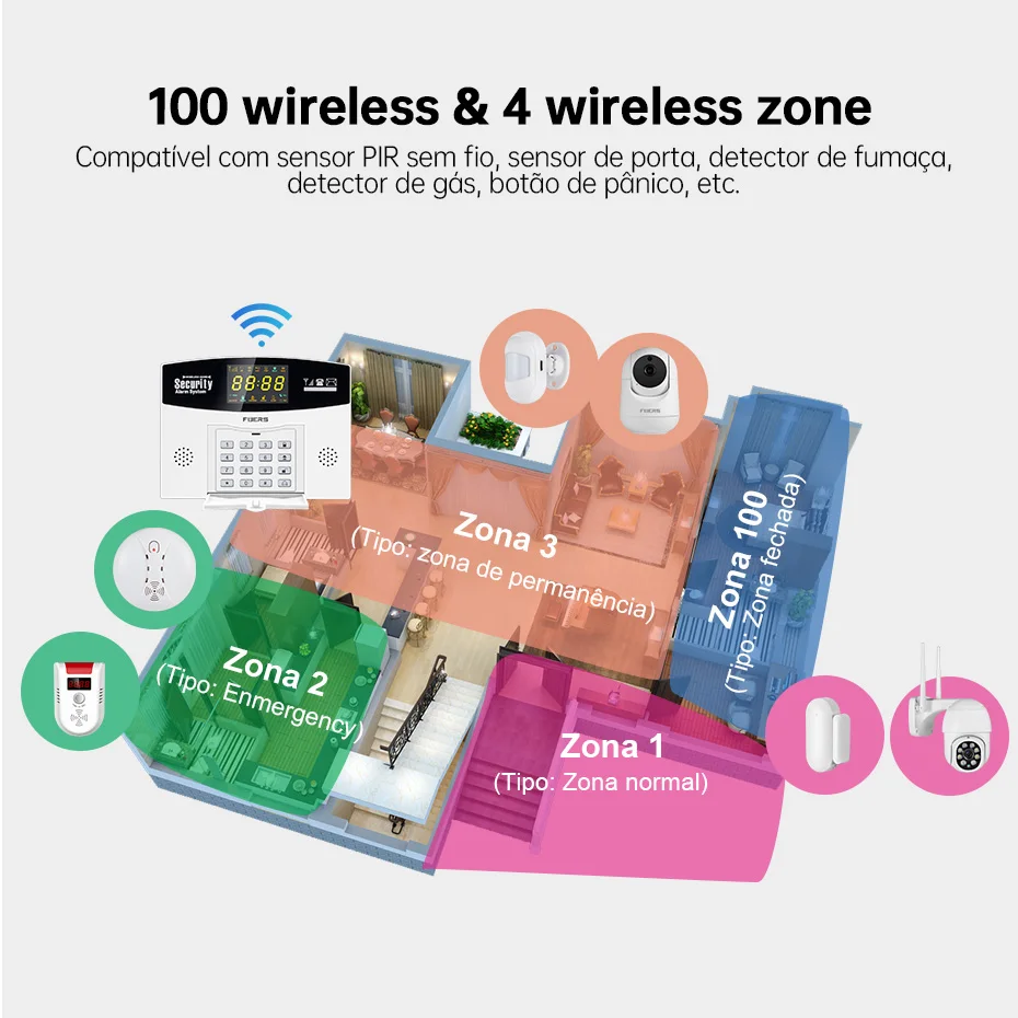 Fuers Tuya Kit de système d'al - Home Security Front Door Camera avis et prix
