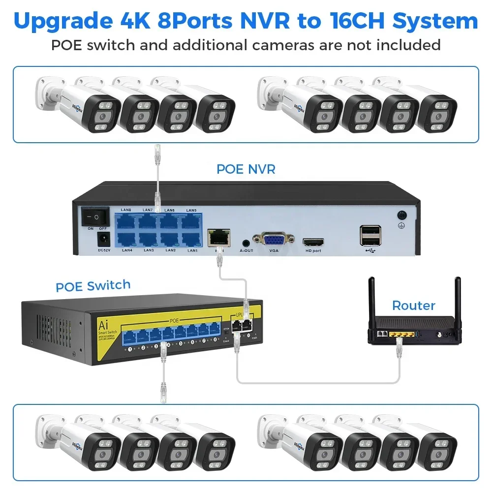 Kit de caméra de surveillance  - Home Security And Camera System avis et prix