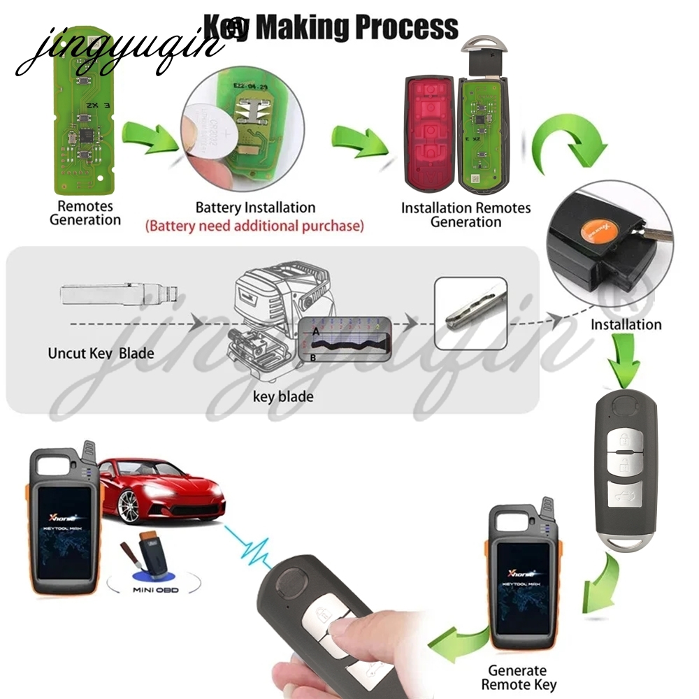 Carte de circuit imprimé de cl - Keypad Alarm Panel avis et prix