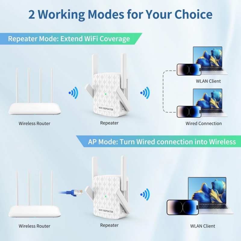 Répéteur WiFi double bande 120 - Home Security Bundle avis et prix