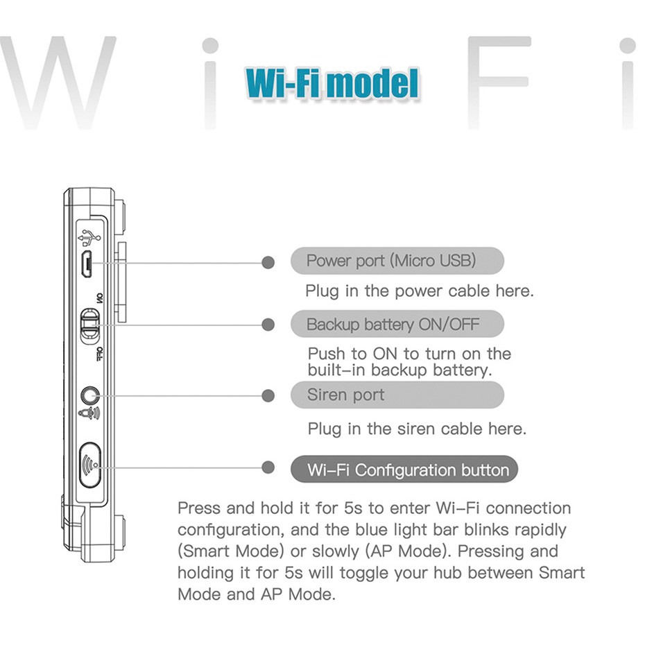 KERUI G20-Panneau d'Alarme WIF - Keypad Alarm Panel avis et prix