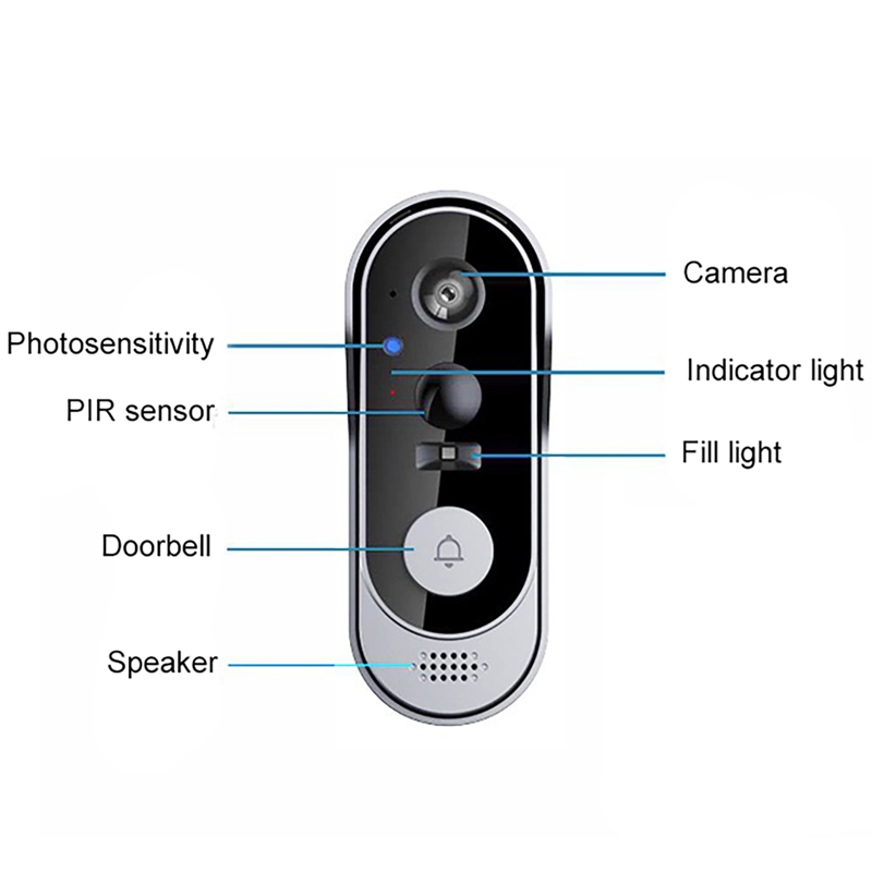 Tuya sonnette caméra sans fil  - Home Security Bundle avis et prix