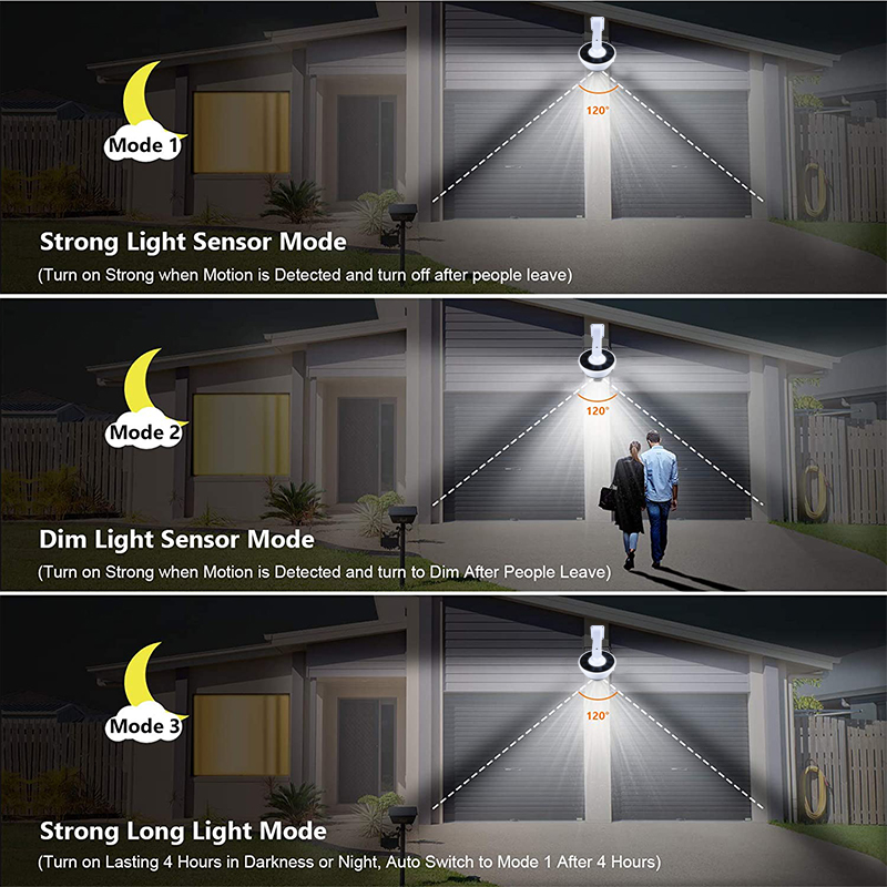 Mise à niveau de la lumière so - Home Security Flood Lights avis et prix